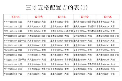 三才 姓名|三才數理:三才五格,吉凶配置表,